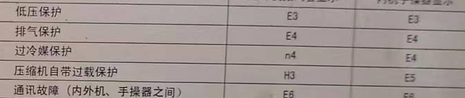 抚远空调电话在哪里找